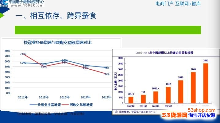 第七届中国电子商务物流大会时间;未来电商物