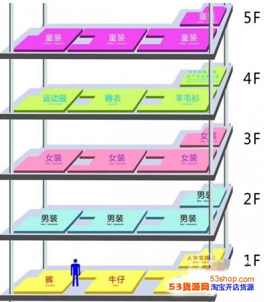 义乌哪里可以批发童装？义乌童装批发市场在哪里