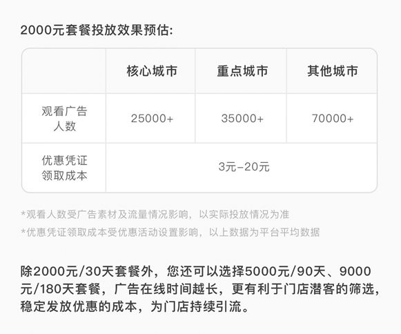 微信朋友圈附近推收费详情一览