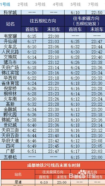 天府通查看地铁首末班车时间方法介绍