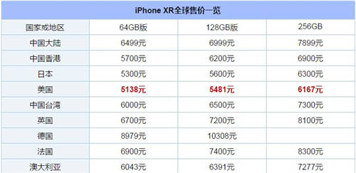 iPhoneĸҵ iPhoneȫۼ