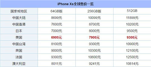 iPhoneĸҵ iPhoneȫۼ