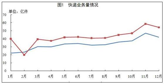 2018ȫ507.1ڼͬ26.6%