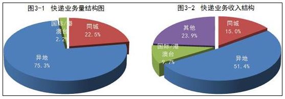 2018ȫ507.1ڼͬ26.6%