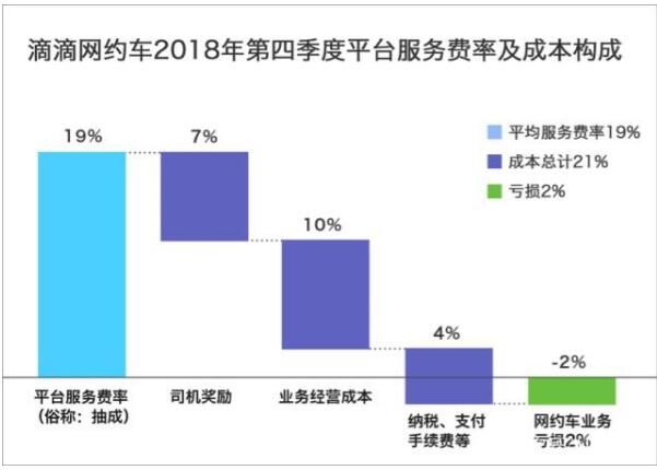 εԼ19%𣿵ε״ζ⹫Լɱ