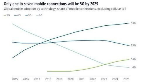 5Gֻۣ4Gֻ᲻ᱻ̭