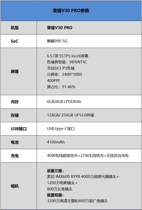 华为honorv30pro参数图片