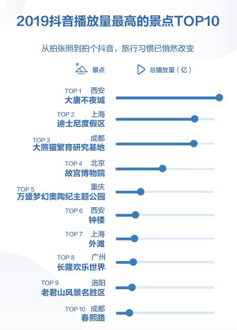 2019ݱ¯ ȥĶɶ