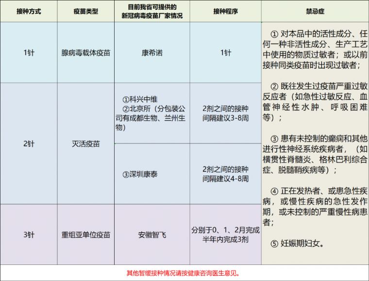 新冠疫苗种类区别图片