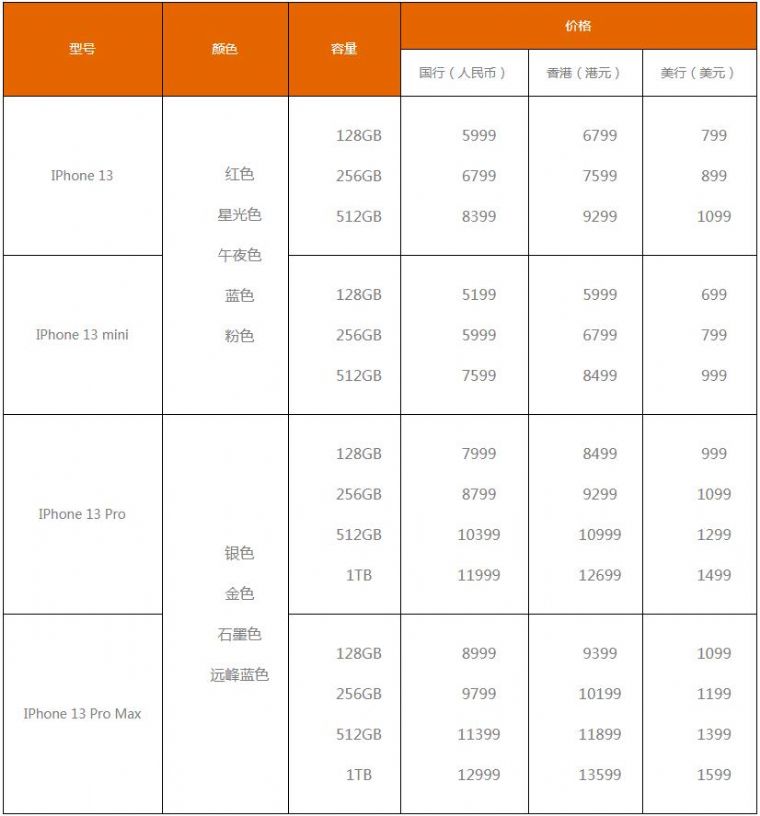 苹果iphone13系列价格是多少汇总