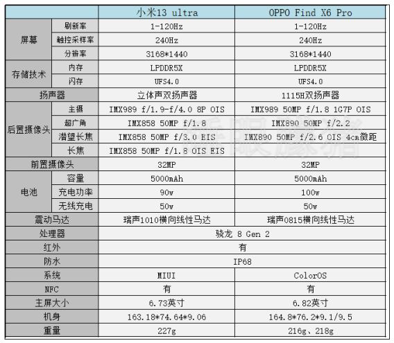 С13ultraoppoX6proߵʲô