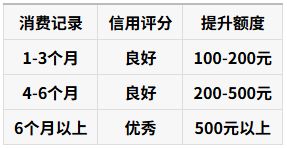 拼多多先用后付额度是多少 拼多多先用后付额度是多少