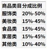 ���������ֳɱ����Ƕ���