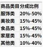 �����߶��������ֳɱ���